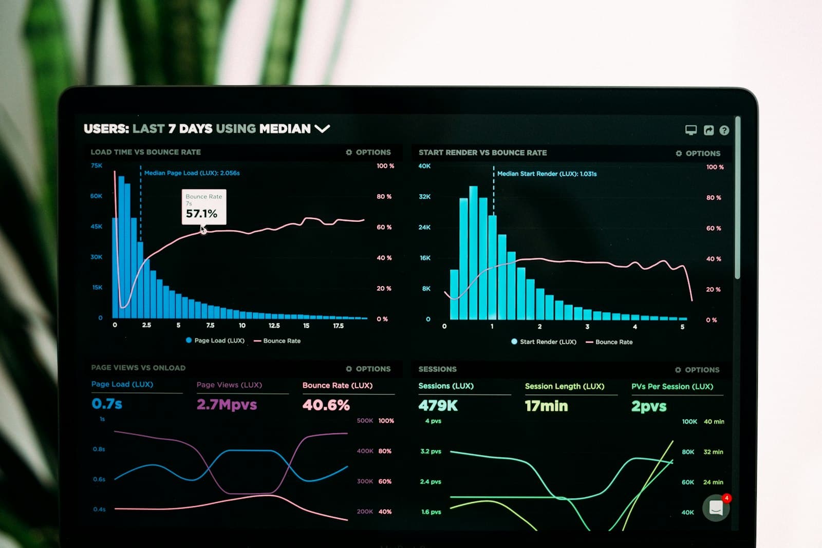 Owner dashboard preview